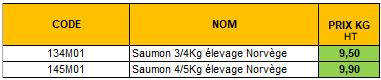 Prix saumon entier S45 2024